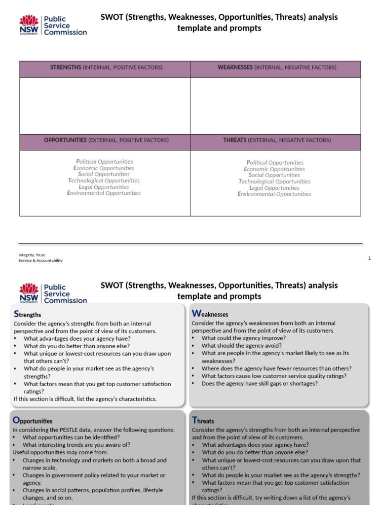 SWOT Analysis Template | PDF | Swot Analysis | Business