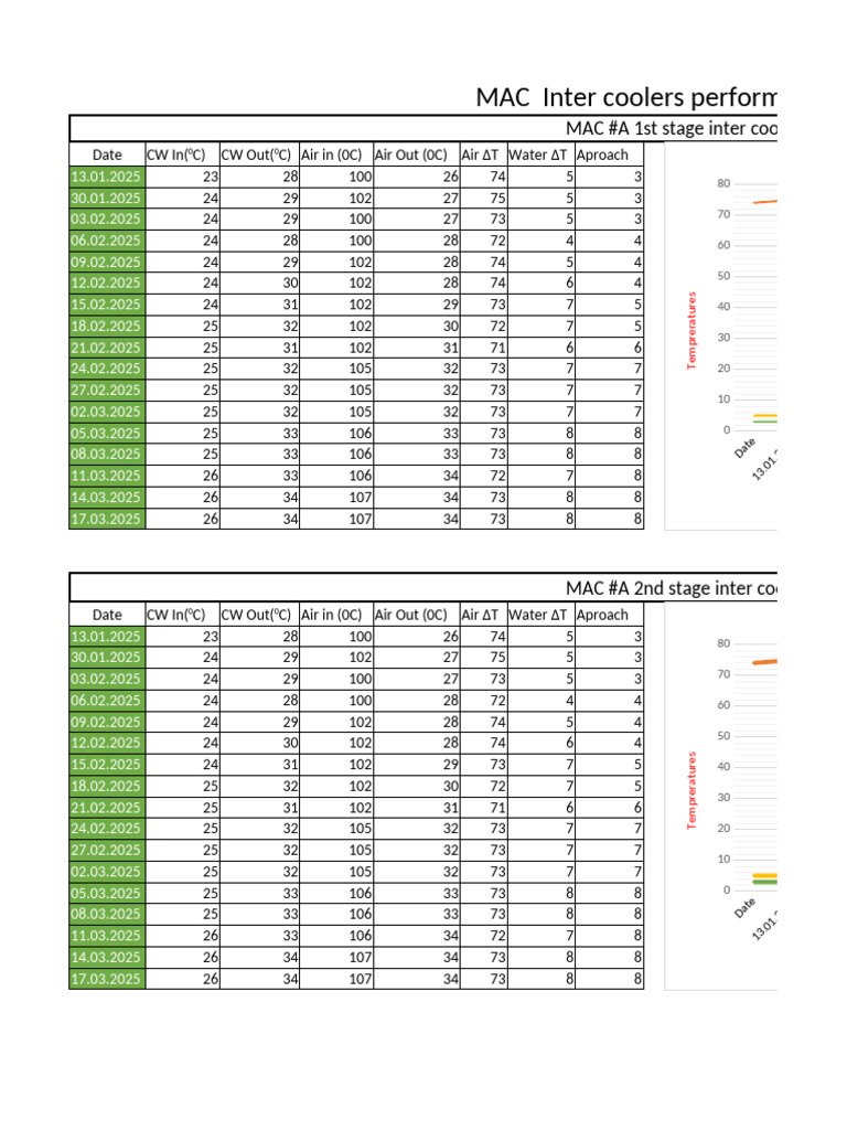 Intercooler Performance Data 2025 | PDF | Mechanical Engineering | Gases