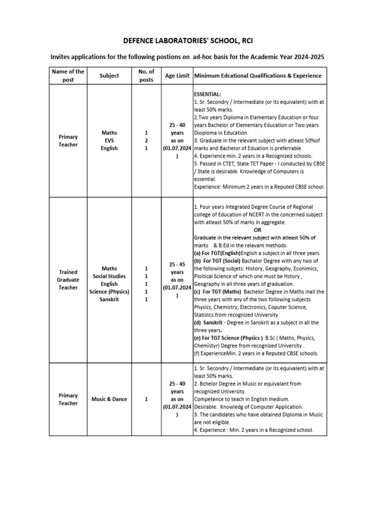 Teaching and Admin Job Openings 2024 | PDF | Qualifications ...
