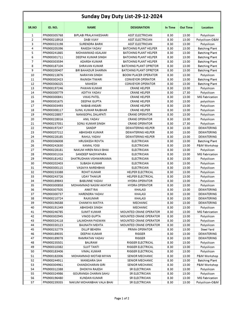 Sunday Day Duty List 29-12-2024 | PDF