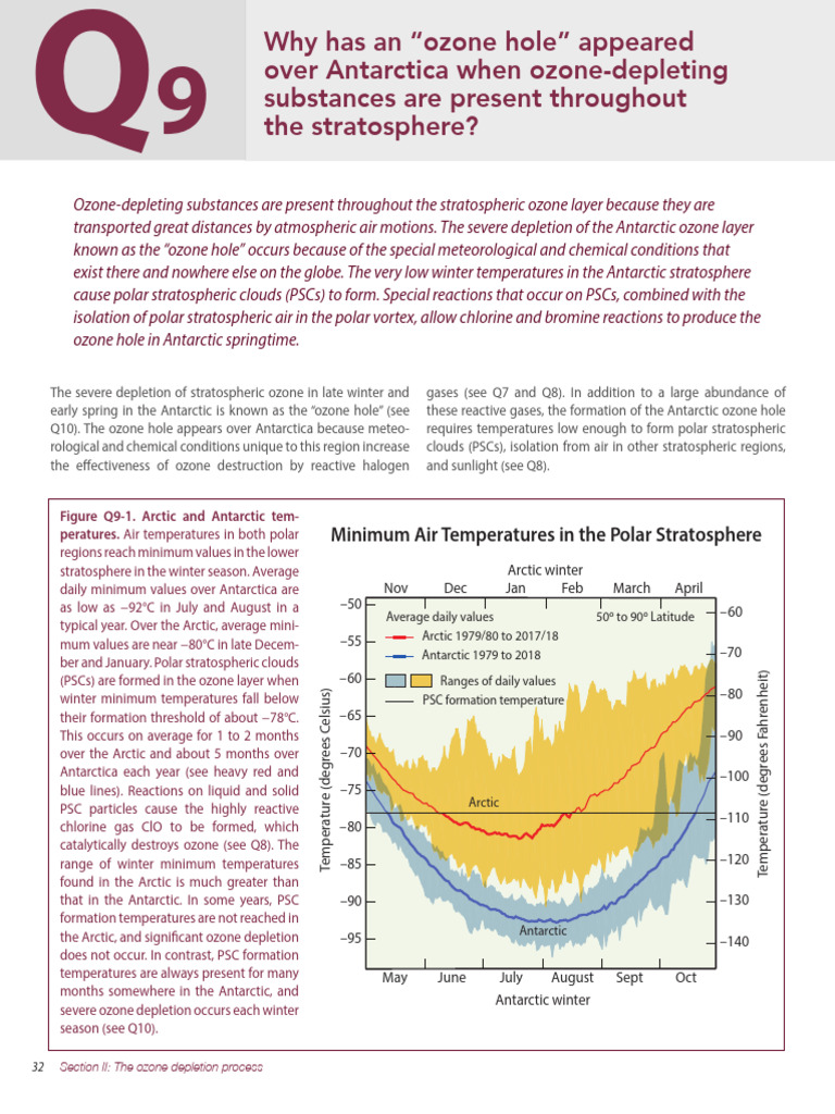 Understanding the Antarctic Ozone Hole | PDF | Ozone Depletion ...