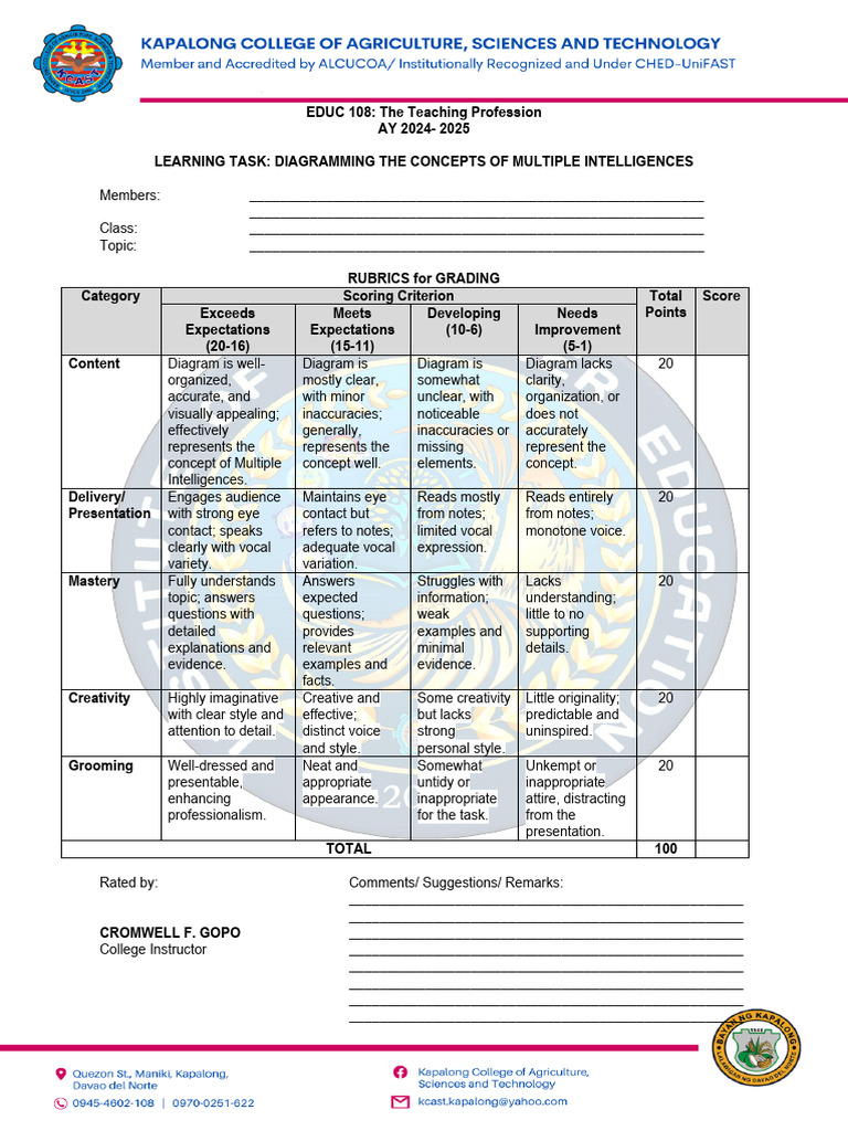 Rubrics- Diagramming | PDF | Creativity | Cognitive Science