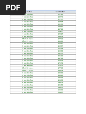 Inches To Cm Table