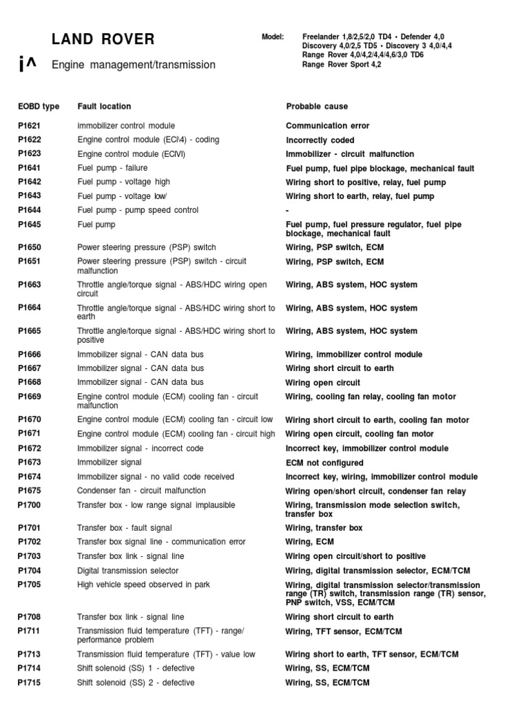ROVER Rover Fault Codes 0452 Transmission (Mechanics) Switch