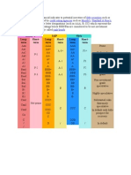 Credit Rating Charts