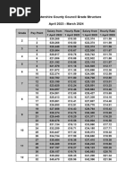 Outer London Teacher Pay Scale 2025 | PDF