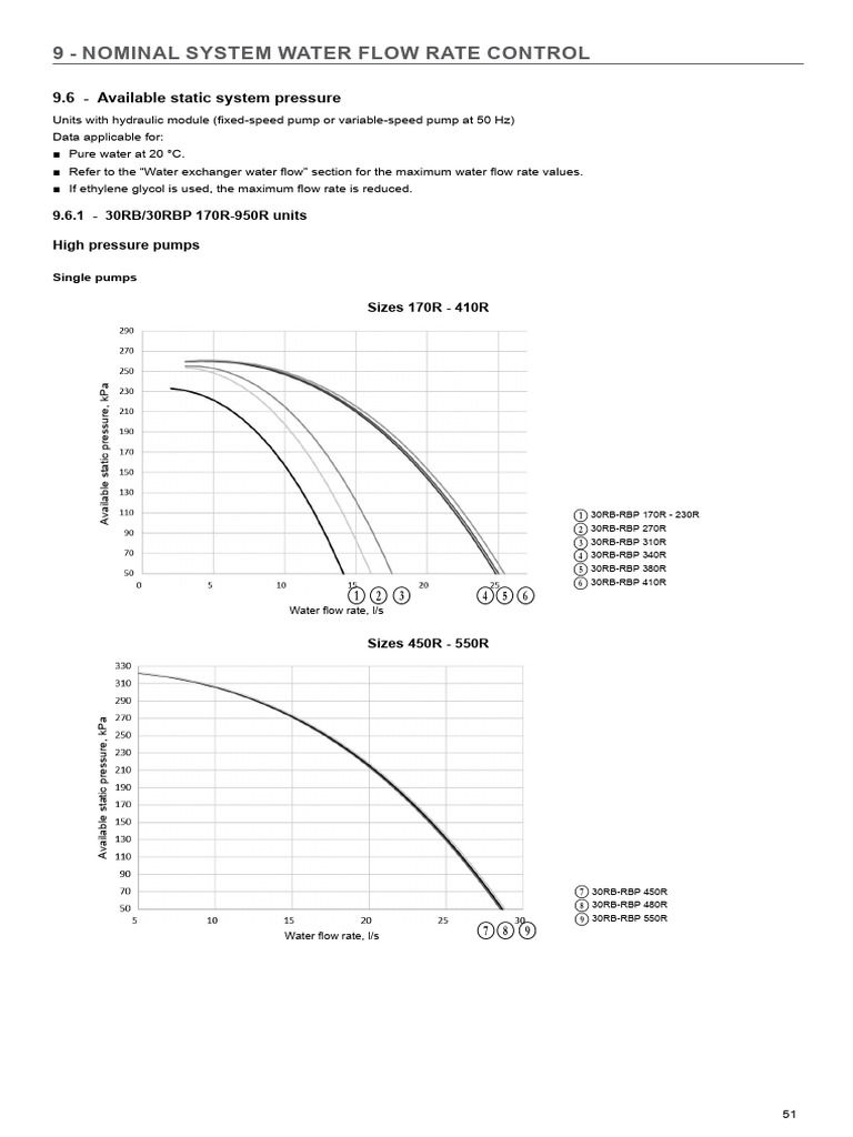 Static System Pressure for Pumps | PDF | Pump | Pressure