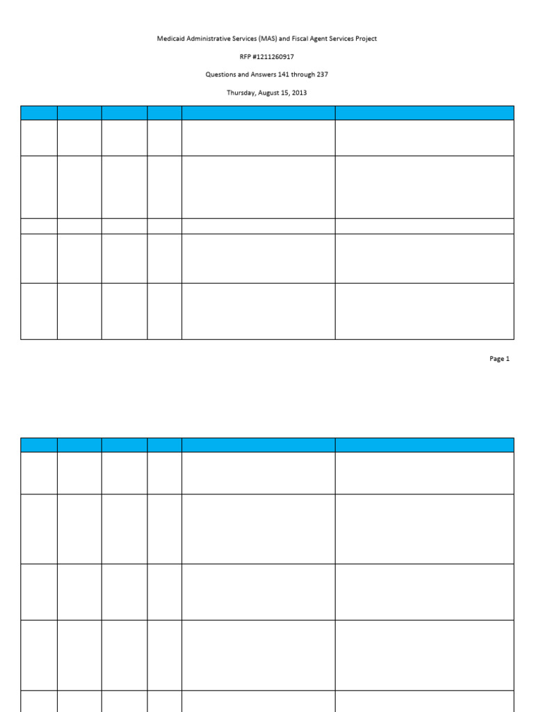 Questions and Answers 141-237 | PDF | Medicaid | Health Insurance ...