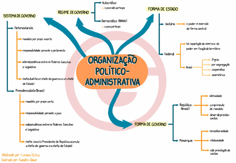 dano-autocr-tico-e-sistemas-de-governo-pdf-formas-de-governo-governo