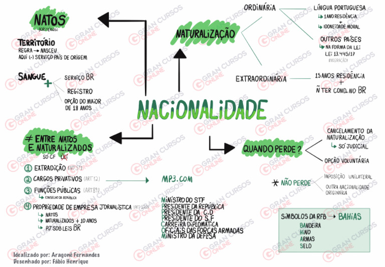Nacionalidade | PDF