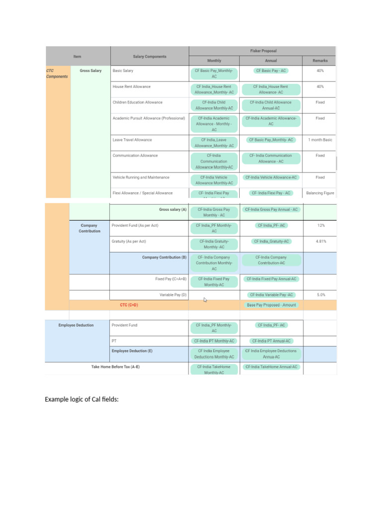 Understanding Cal Fields Logic | PDF