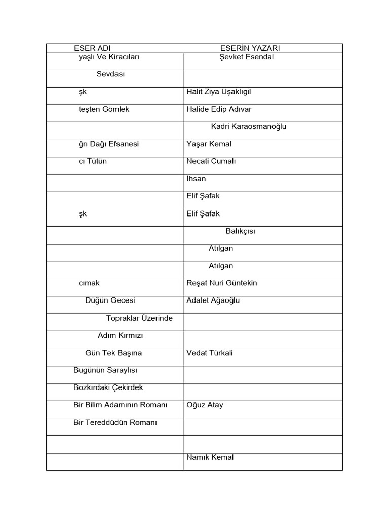 Ayt Edebiyat Onemli Eserler Ve Yazarlar | PDF