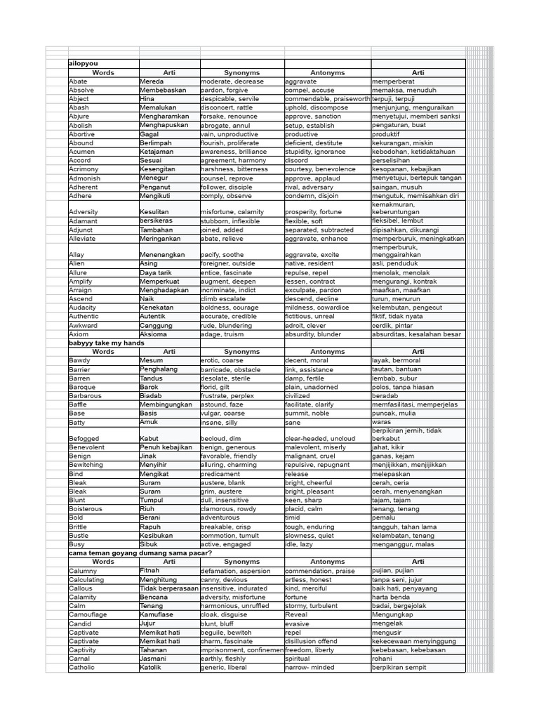 IMPORTANT SYNONYMS AND ANTONYMS PDF visual data 5