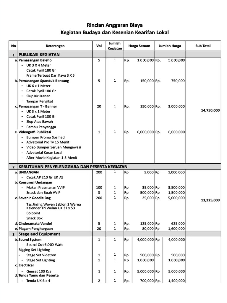 Rincian Anggaran Kegiatan Budaya | PDF