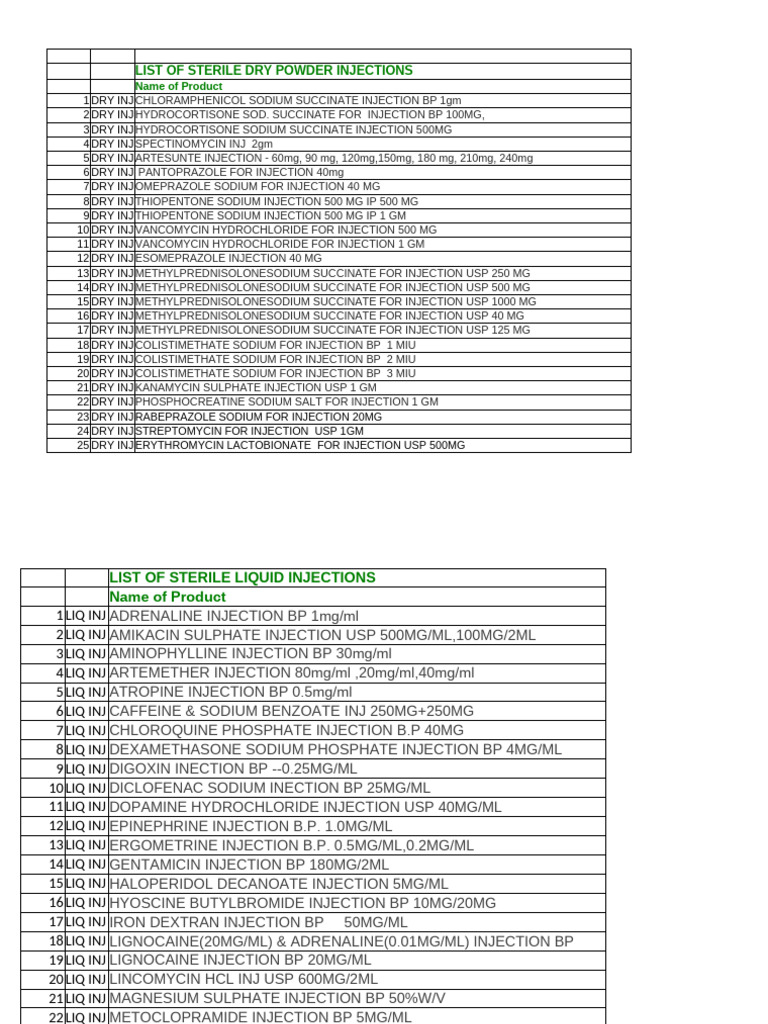Sterile Injection Products List | PDF | World Health Organization | Drugs
