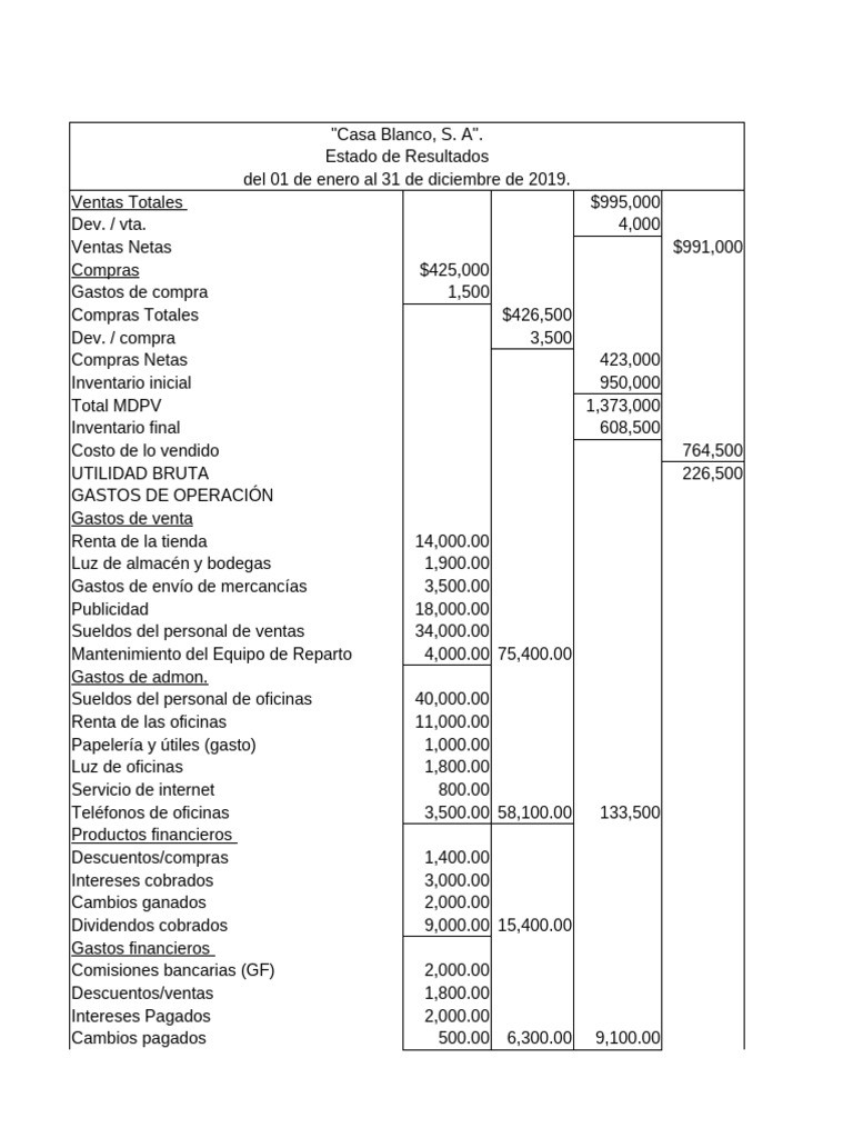 Tarea No. 4 ESTADO DE RESULTADOS | PDF | Estado de resultados | Business