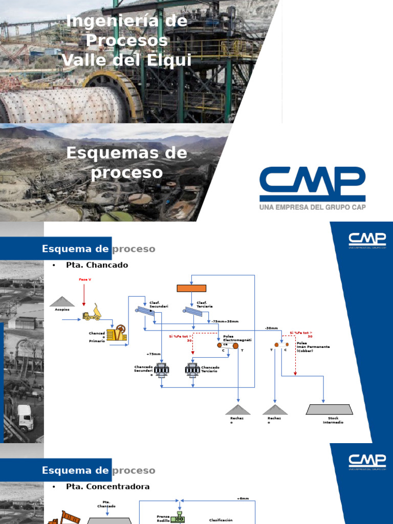 Esquema de Proceso en Planta Concentradora | PDF | Minería | Sector ...