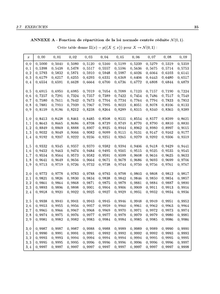 Tableau Pi Probas | PDF