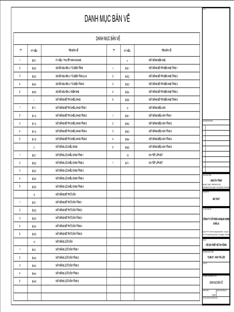 Danh Mục Bản Vẽ | PDF