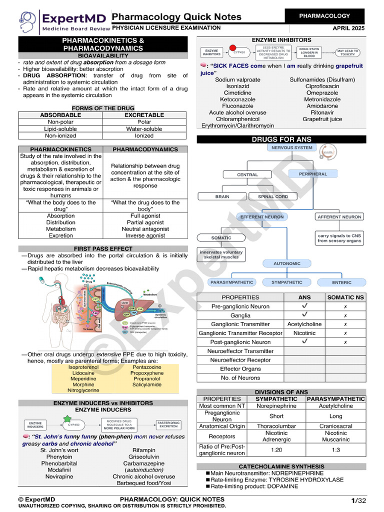 Pharma Quickie Notes Final | PDF