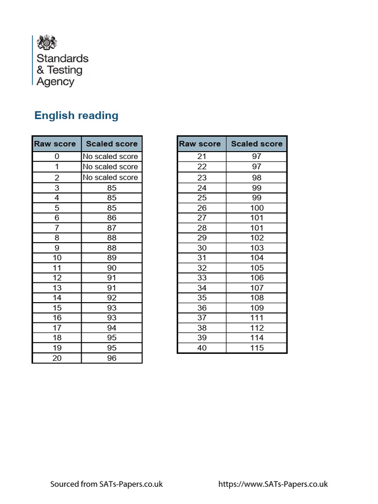 Ks1 2022 raw score to scaled score pdf