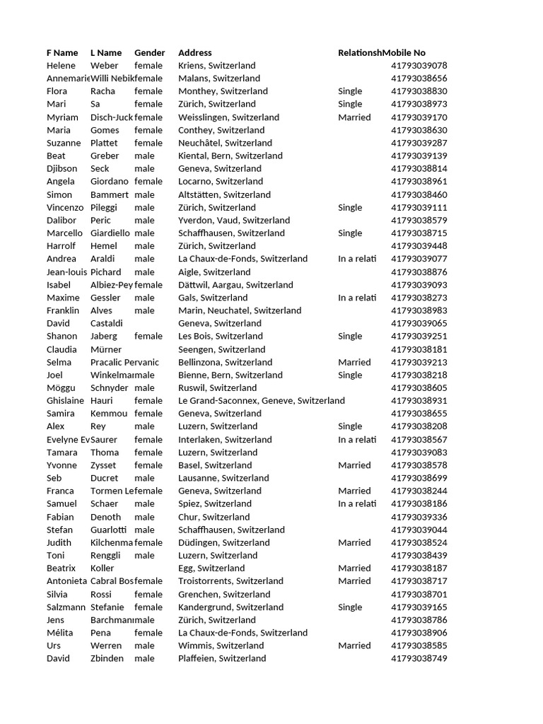 Switzerland Phone Data Sample | PDF