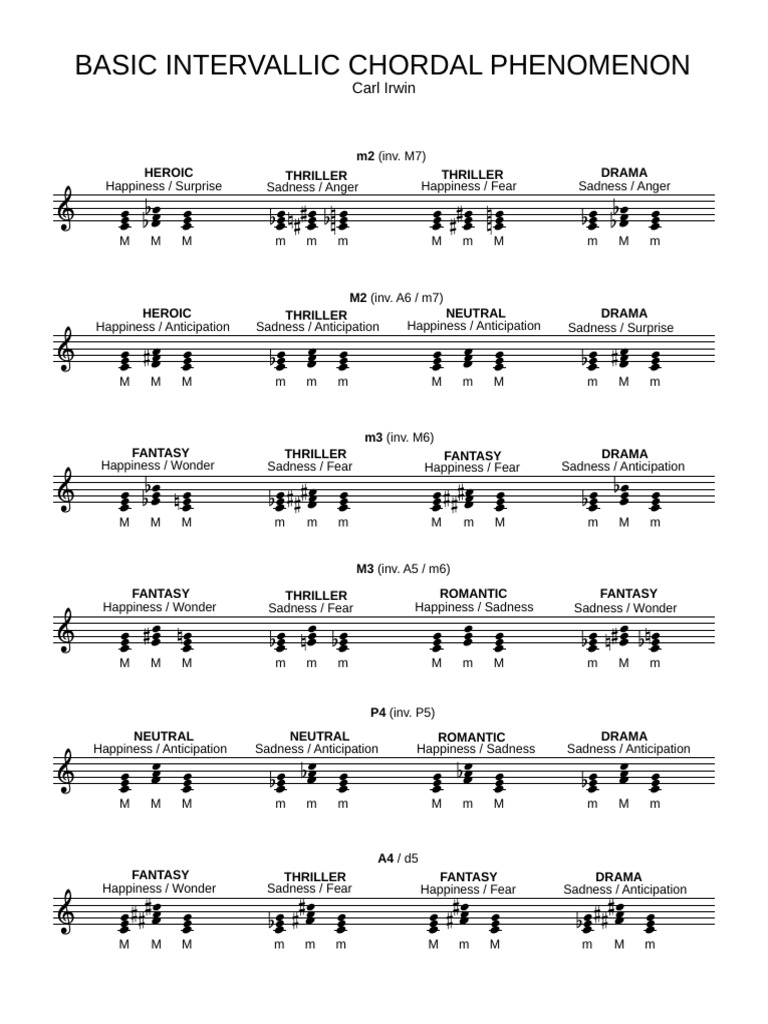 Understanding Chordal Phenomena | PDF | Music Theory | Elements Of Music