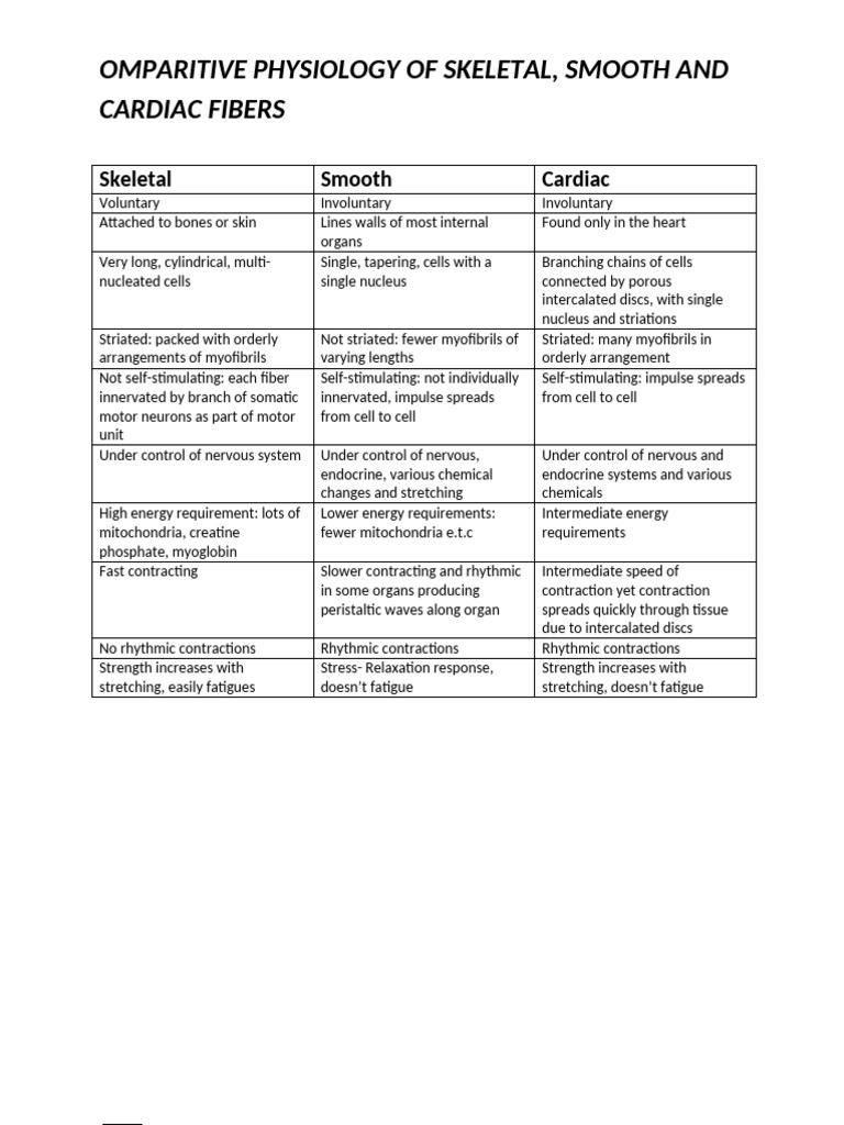Comparing physiology of skeletal, smooth and cardiac muscle | PDF