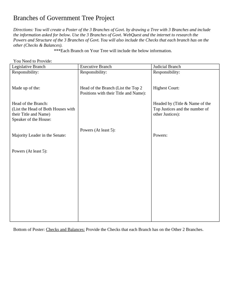 Three Branches of Government Tree Project | PDF