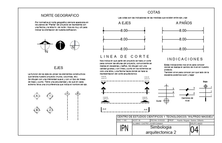 Simbología en Planos Arquitectónicos | PDF