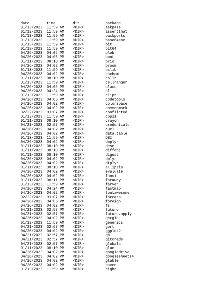R Package Directory Structure | PDF
