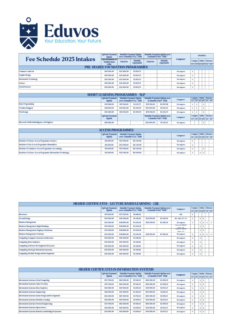 2025 Fee Schedule for Programs | PDF | University And College Admission