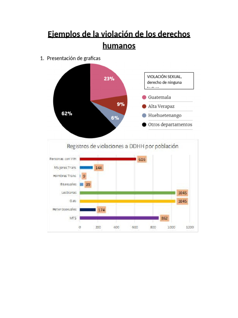 Ejemplos de La Violación de Los Derechos Humanos | PDF