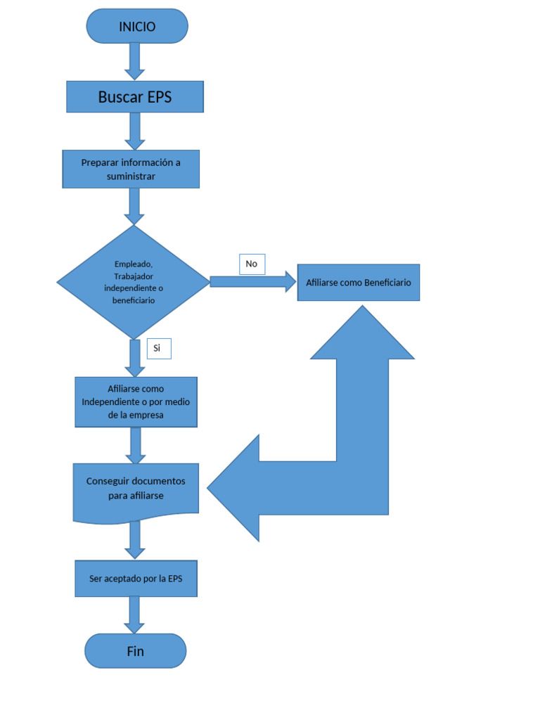 Evidencia-Diagrama de Flujo | PDF