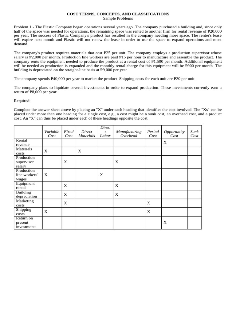Costs Terms | PDF | Cost Of Goods Sold | Inventory