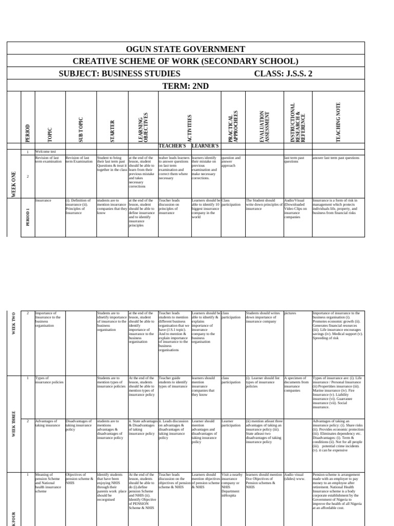 JSS2 Business Studies Scheme of Work | PDF | Insurance | Pension
