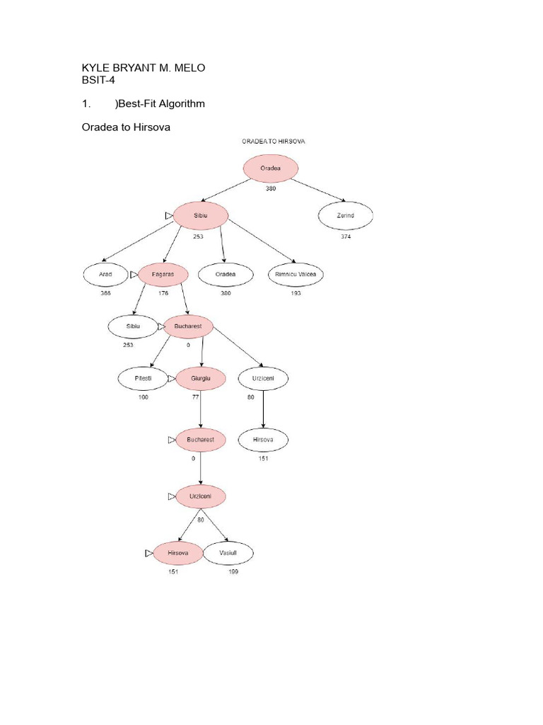 Best-Fit and A* Algorithms Explained | PDF
