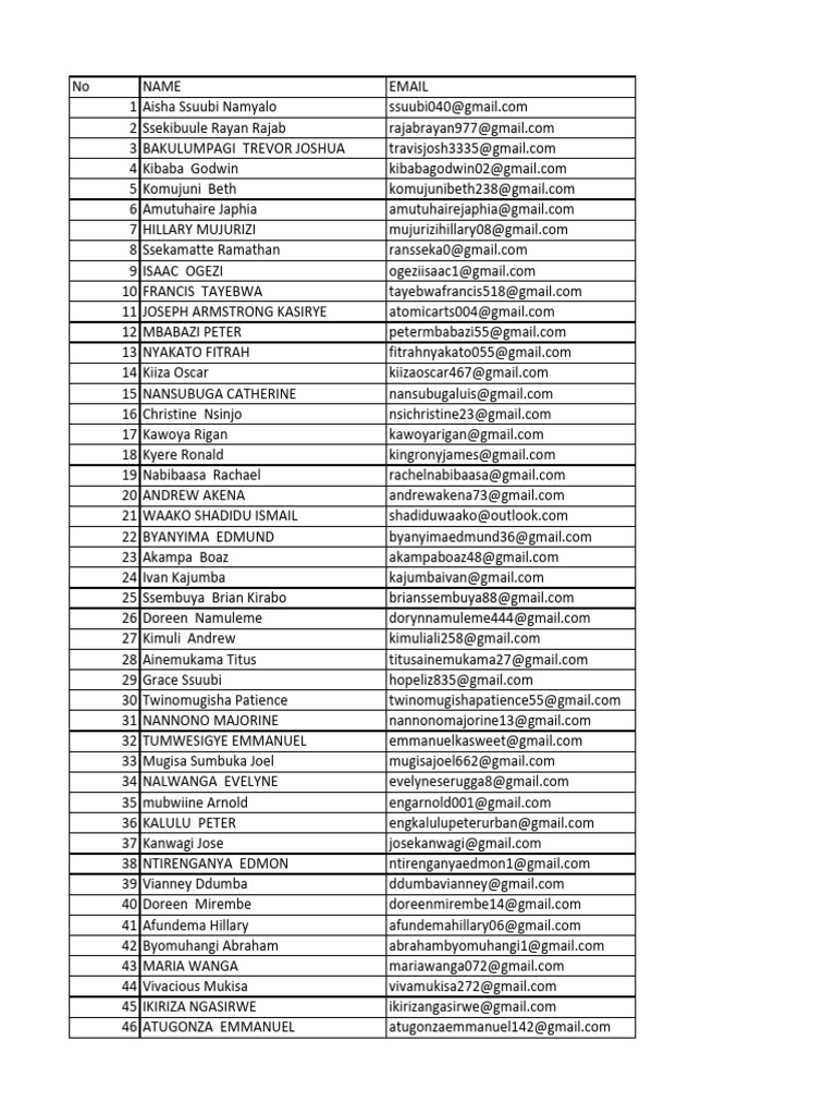 List of Names and Emails | PDF