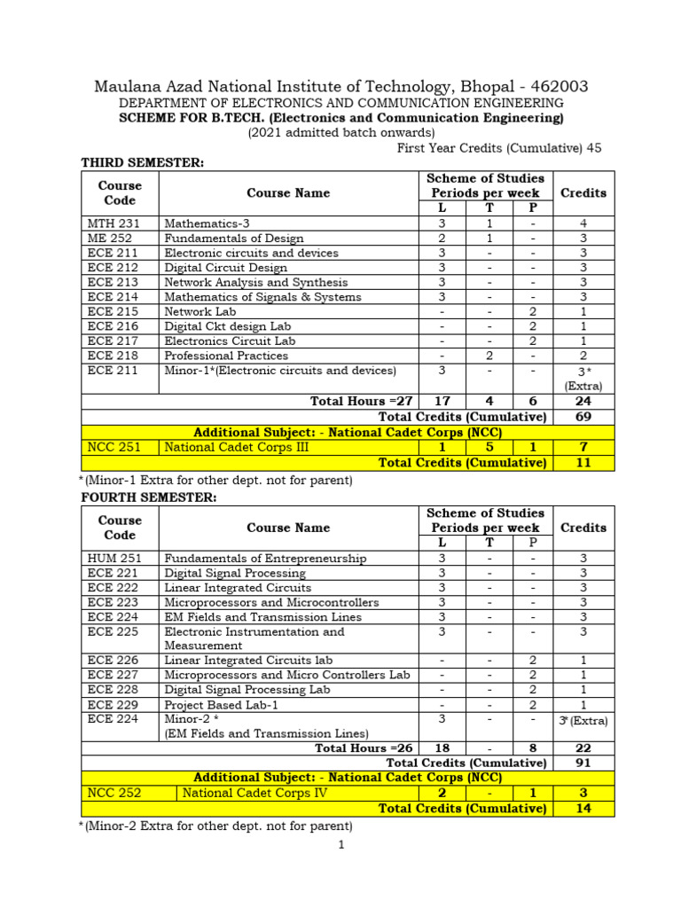 24 June ECE SCHEME 2021 | PDF | Electronic Engineering | Computing
