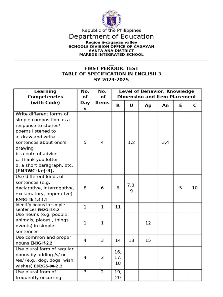 English Tos | PDF | Sentence (Linguistics) | English Language