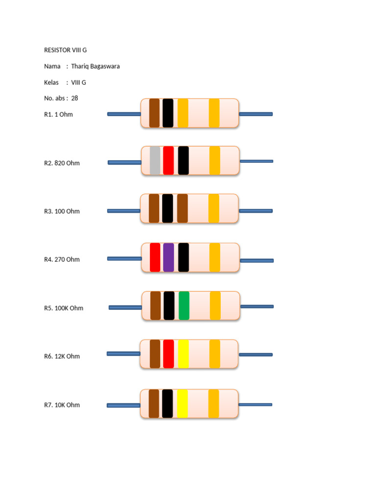 Resistor Values in Ohms for VIII G | PDF