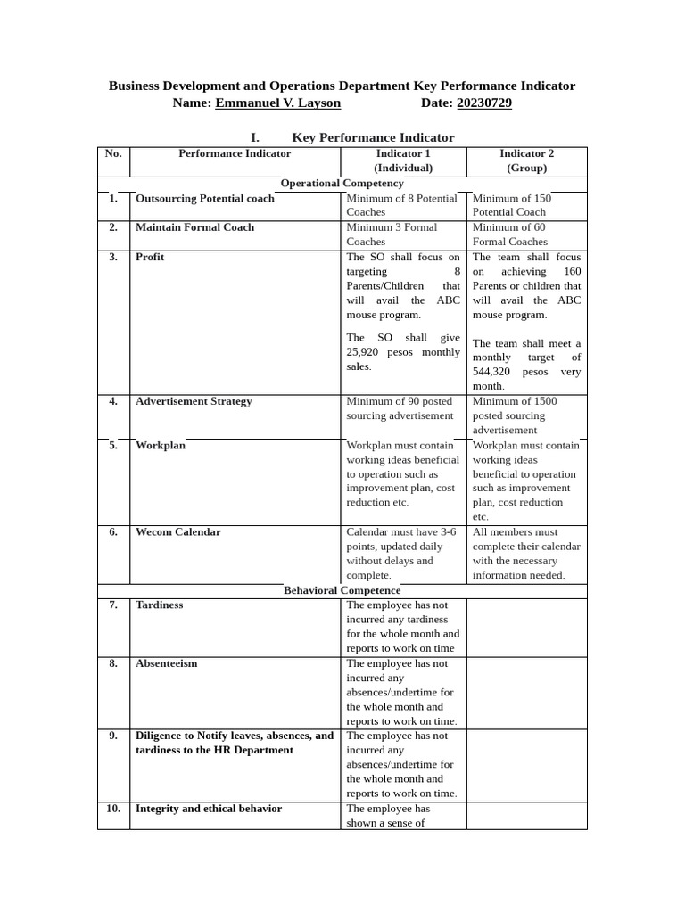 Business Development and Operations Department KPIs | PDF | Goal ...