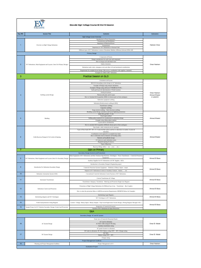 High Voltage Substation Design Course | PDF | Transformer | Electric ...