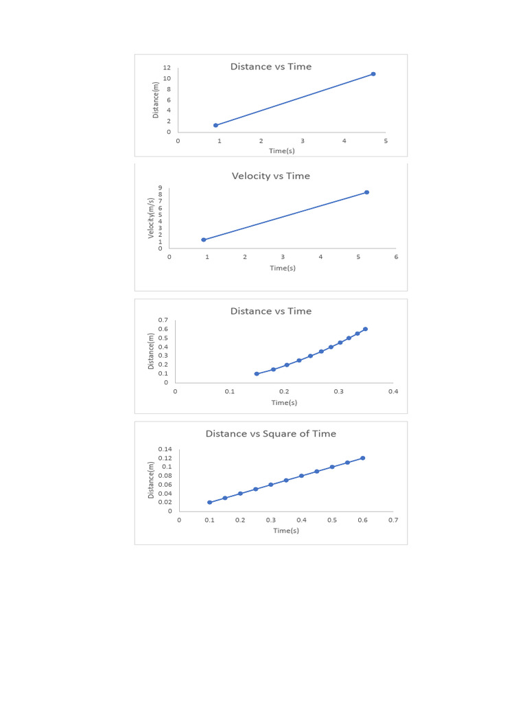 Distance and Velocity Graphs Analysis | PDF