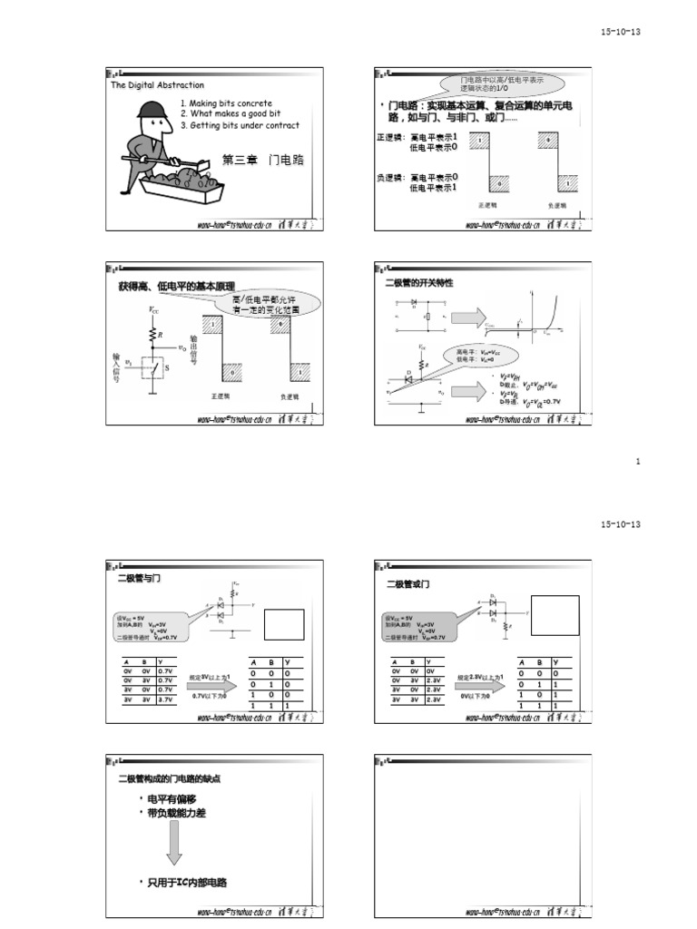CMOS Logic Gates and Noise Margin | PDF | Cmos | Mosfet