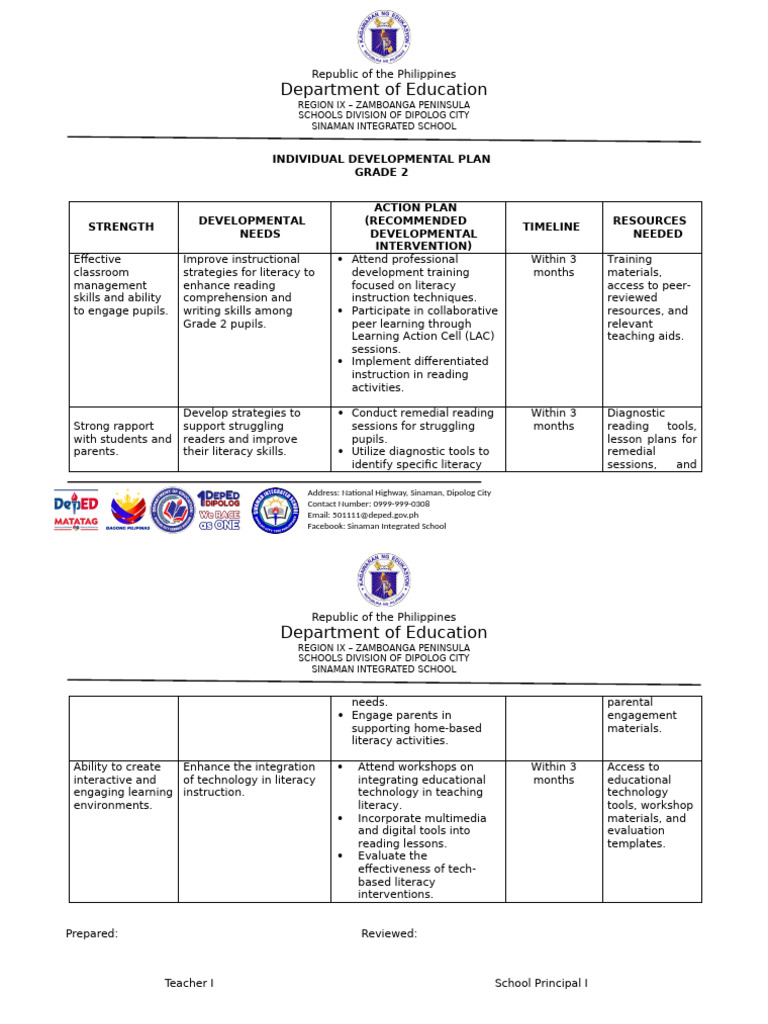 Individual Development Plan | PDF | Literacy | Reading Comprehension