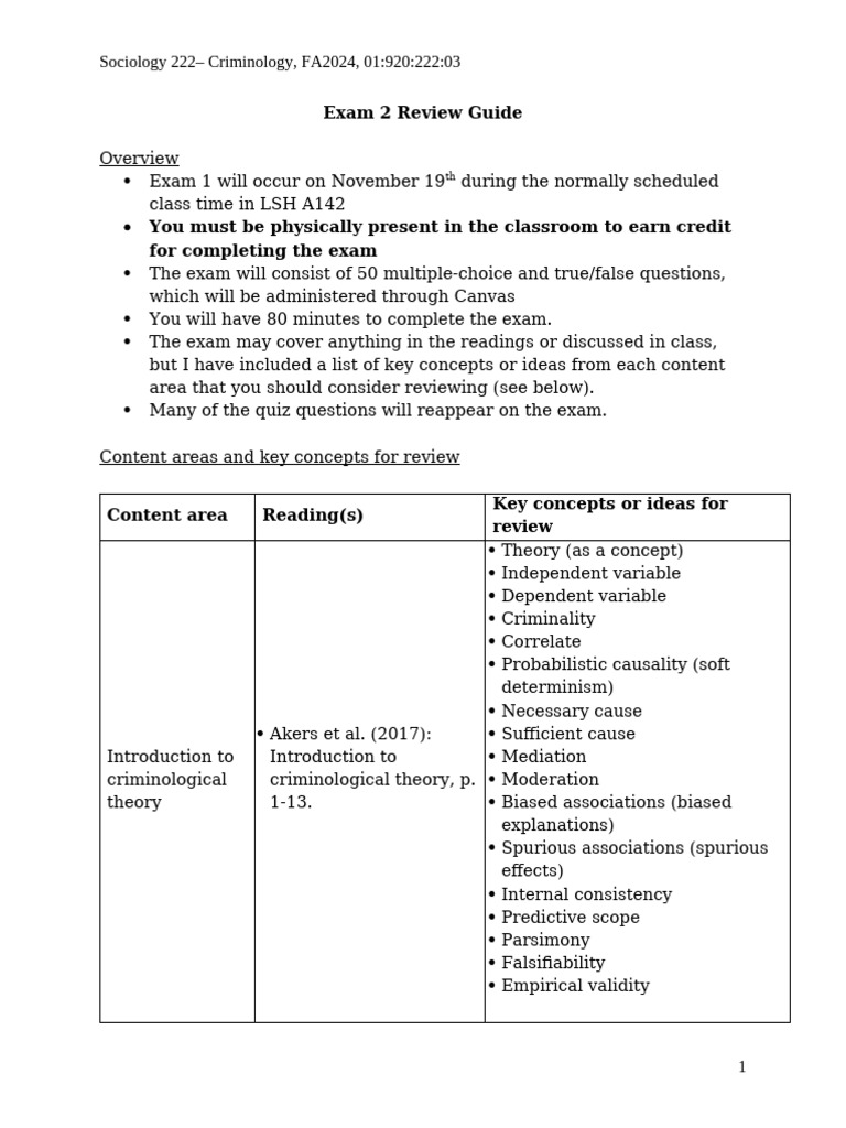Exam+2+Review+Guide FA2024 | PDF | Deviance (Sociology) | Criminology