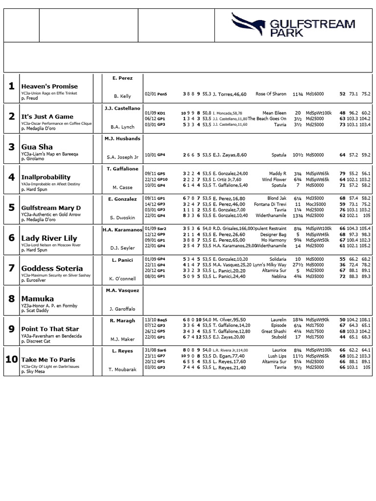 Gulfstream Park Race Entries February 14 | PDF | Thoroughbred Families ...