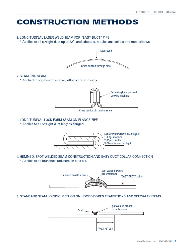 Duct Connection | PDF