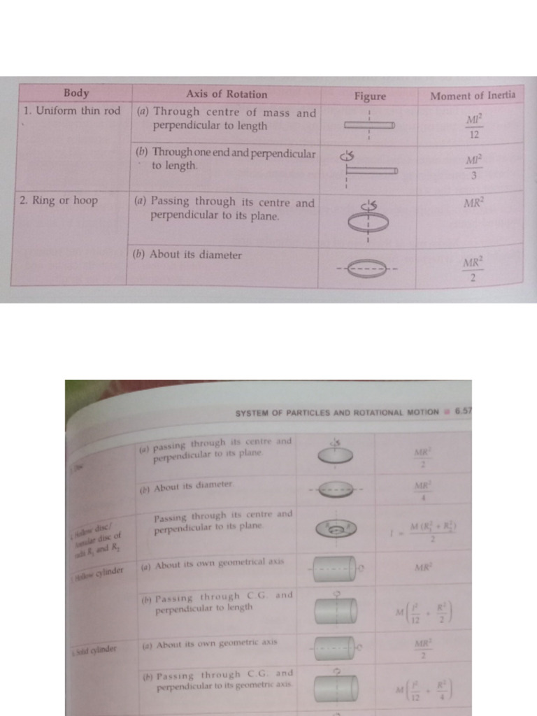 Moment of Inertia | PDF